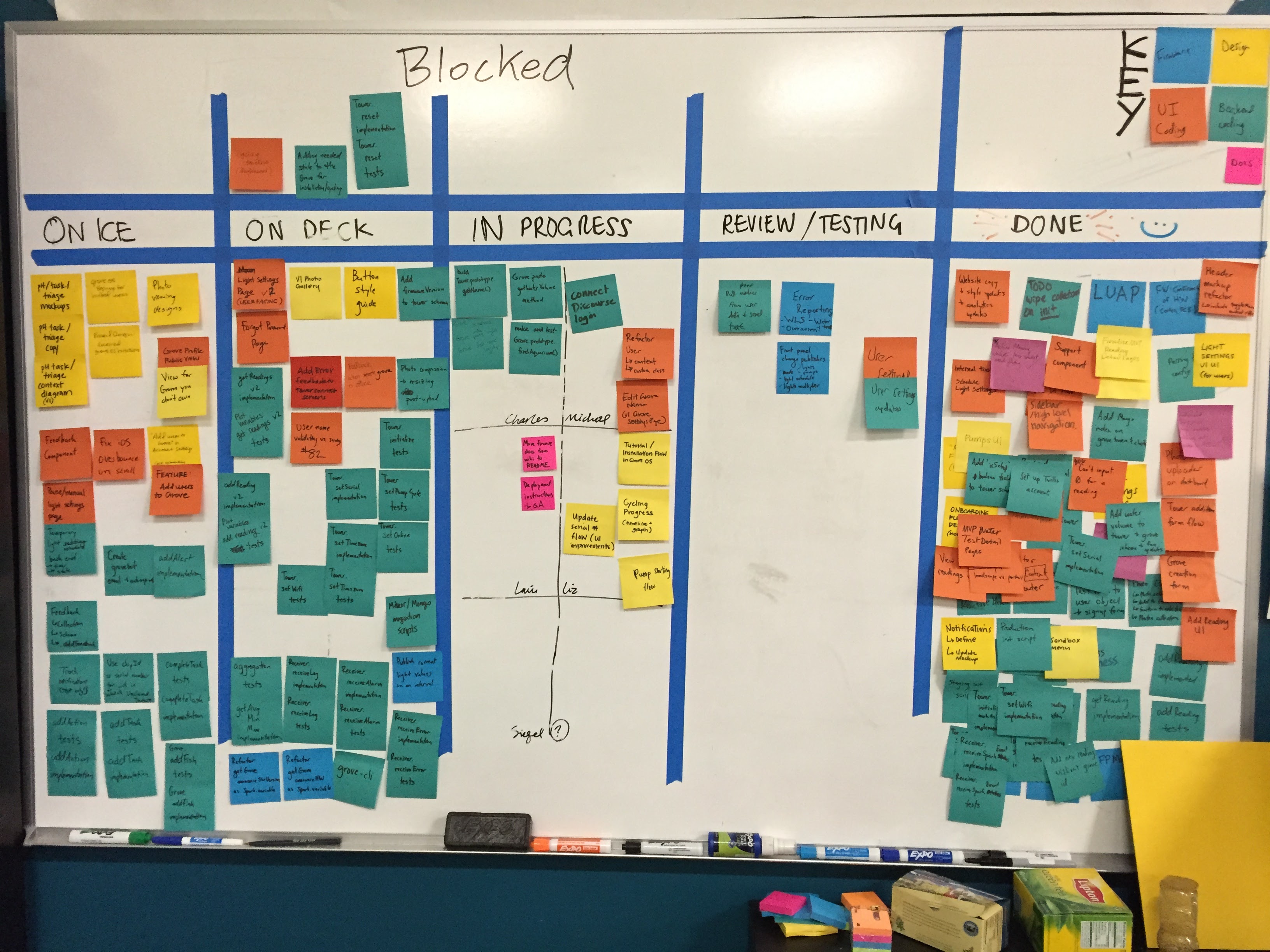 The only project management tool that ever stuck — a physical whiteboard