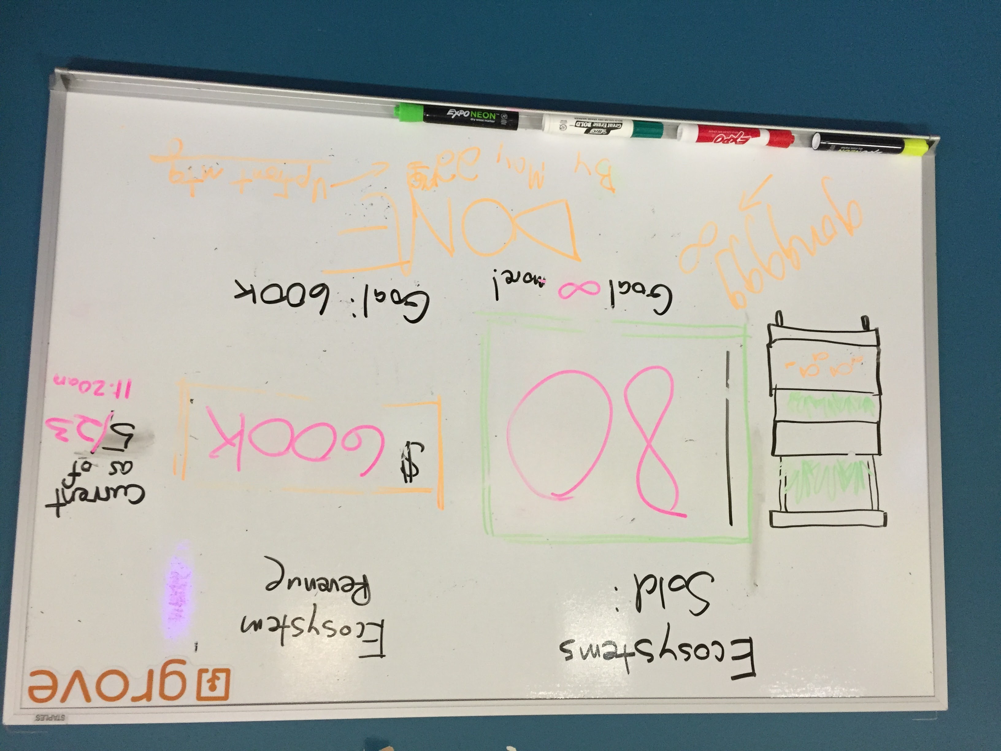 The sales team's whiteboard when we hit 600k