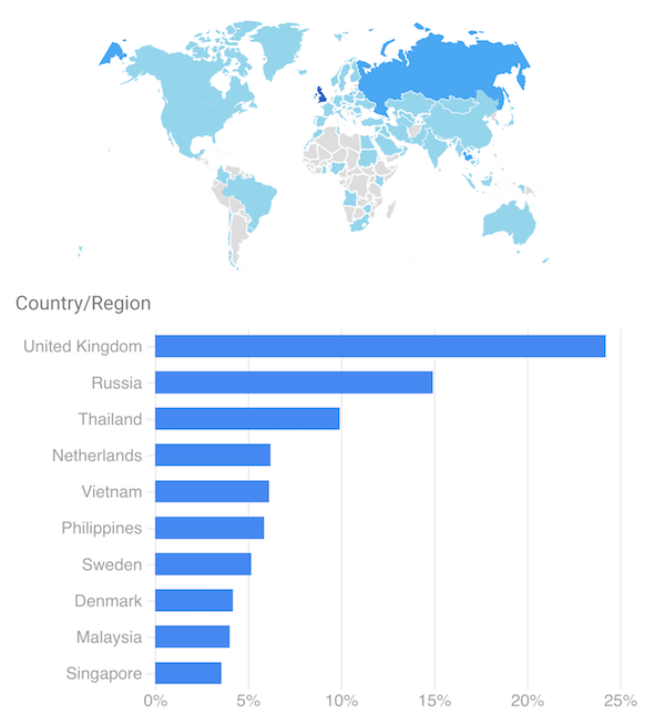 A map of the places around the world where people are playing Out Here Archery