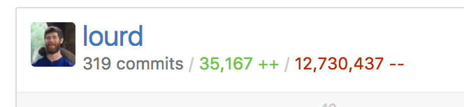 The pull request where I swapped out the old application for the new one. There's nothing quite like removing 12 million lines of code! (It's so ridiculously high because the old application had its third party dependencies included.)